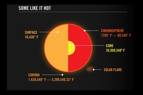1-Minute Science: Everything You Ever Needed to Know About The Sun
