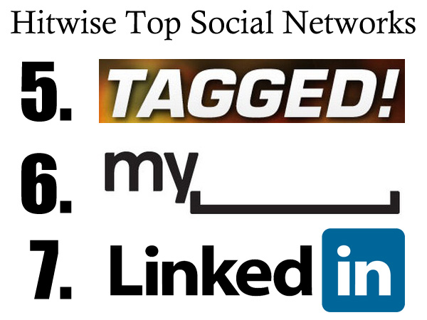 Tagged MySpace LinkedIn
