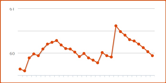 Why @klout made a big mistake with their algorithm change