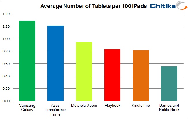 Tablets per iPad