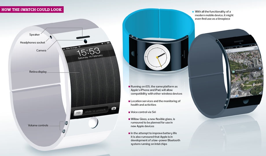 iWatch Concept 7