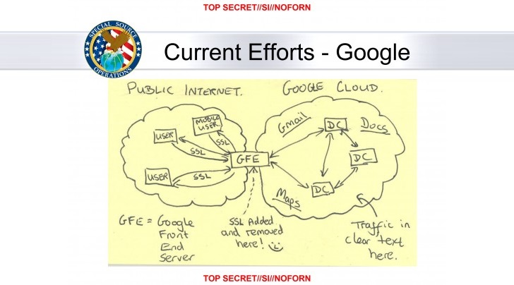 NSA Hacking Google