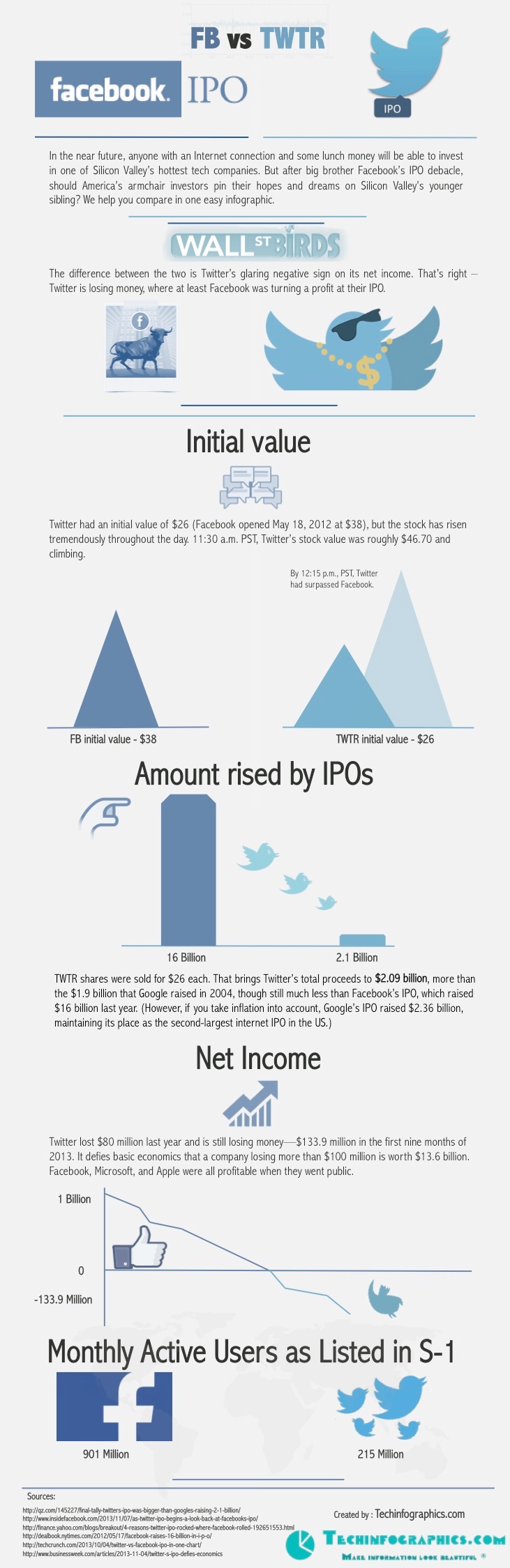 Facebook vs Twitter IPO Infographic